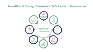 Voordelen van het gebruik van Dynamics 365 Human Resources